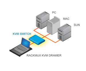 KVM Drawers