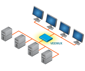 Video Matrix Switches Video Matrix Switches