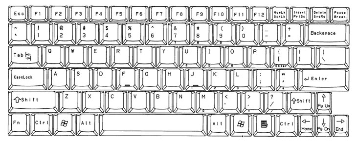 Keyboard Layout Drawing - English (US)