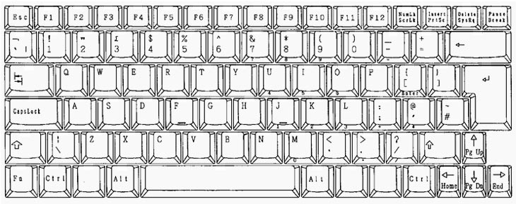 Keyboard Layout Drawing - English (UK)