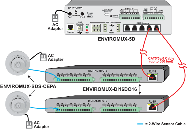 How to Connect Multiple Smoke Detectors to a Single E-2D/5D/16D Using the Digital I/O Expander.