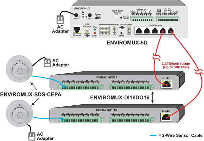 Sistema Monitoraggio Ambiente Server NTI ENVIROMUX-SEMS-16 (Usato)