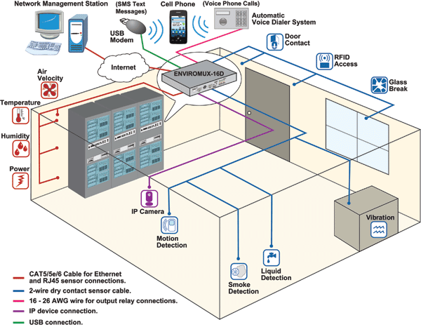 Prevent Damage to Equipment & Downtime with the E-16D