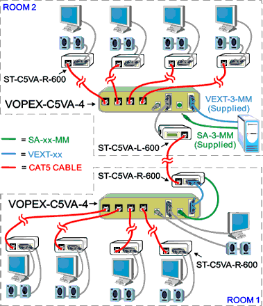 Drive Multiple Monitors and Speakers Located in Two Rooms from One PC, Using Single CAT5 Cable