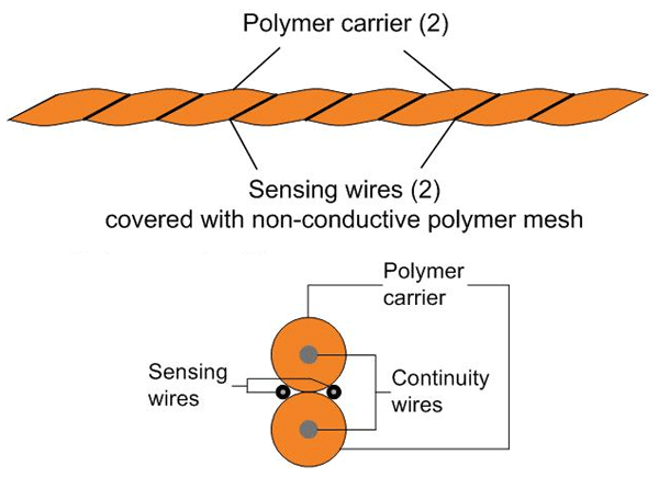 Application Note: Construction of Liquid Detection Sensor Rope