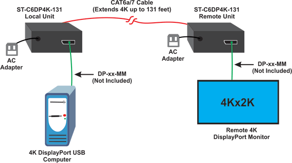 4K 9Gbps DisplayPort HDBase-T Extender via One CAT6a/7