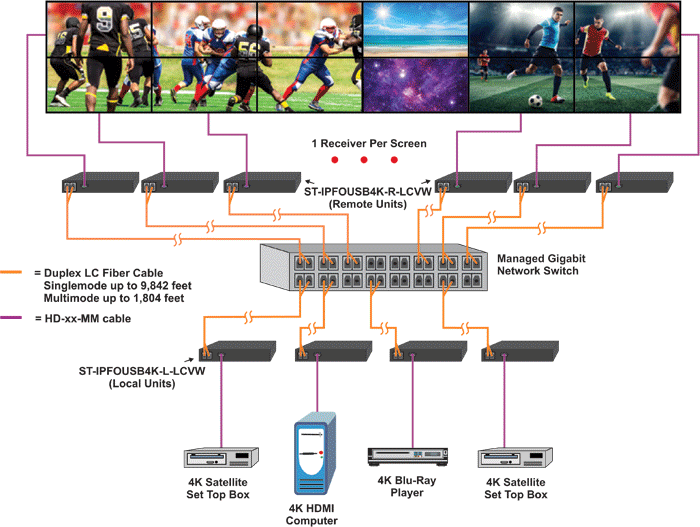 How to Configure a Video Wall