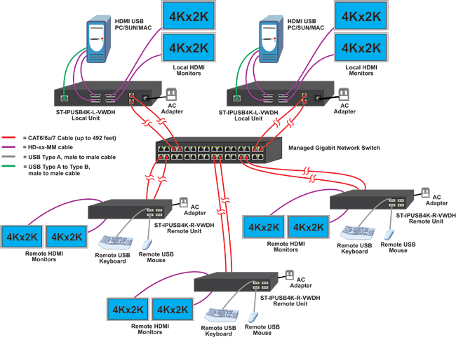 Many-to-Many Connection