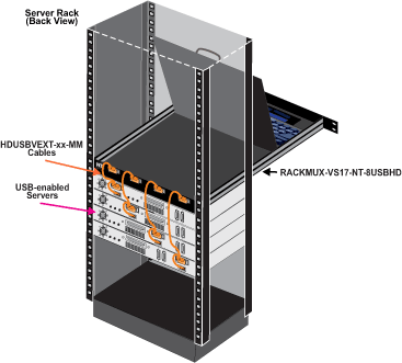 Rackmount SUN USB KVM Drawer with High Density VGA USB KVM Switch