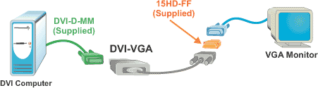 DVI to VGA Converter