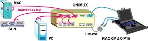 Control Multiple Computers Connected to a Switch Using a KVM Drawer