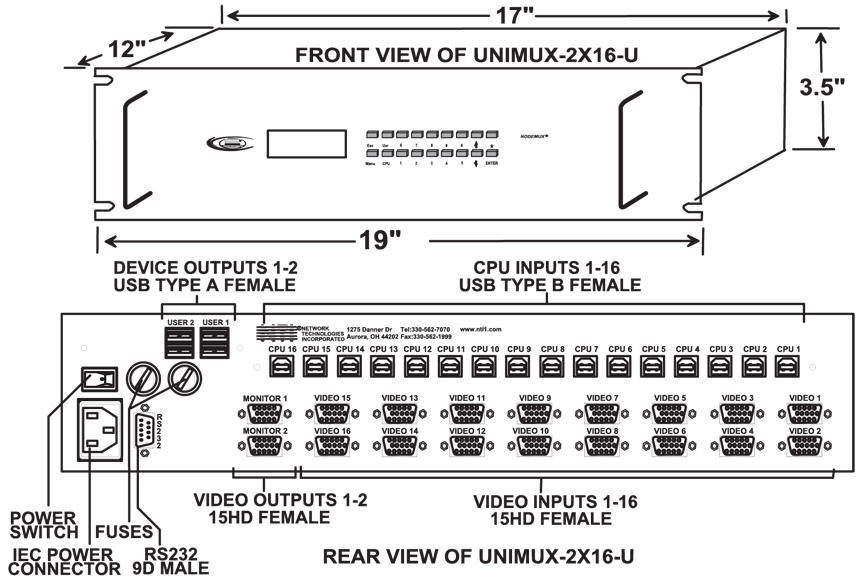 USB KVM Matrix Switch (UNIMUX-2X16-U)