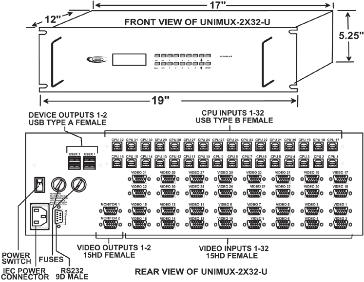 USB KVM Matrix Switch (UNIMUX-2X32-U)