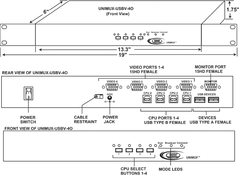 USB KVM Switch Control up to 4 USB computers (UNIMUX-USBV-4O)