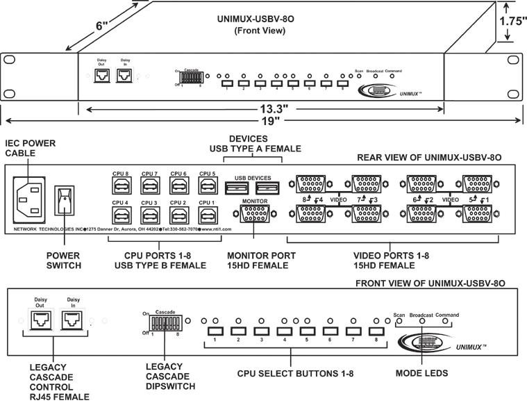 USB KVM Switch Control up to 8 USB computers (UNIMUX-USBV-8O)